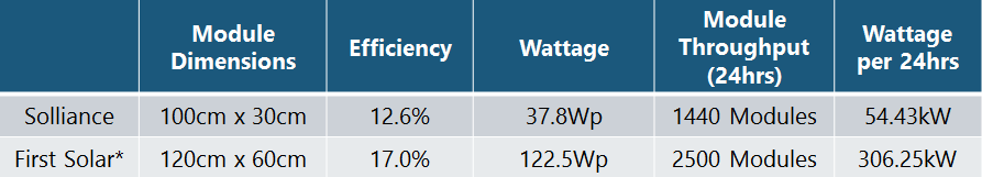 Solliance Perovskite Throughput Solliance Perovskite Throughput