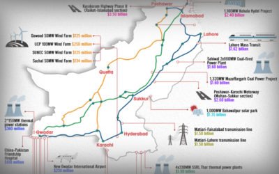 Chinese Dominance in Emerging T&D Markets: Pakistan’s Example