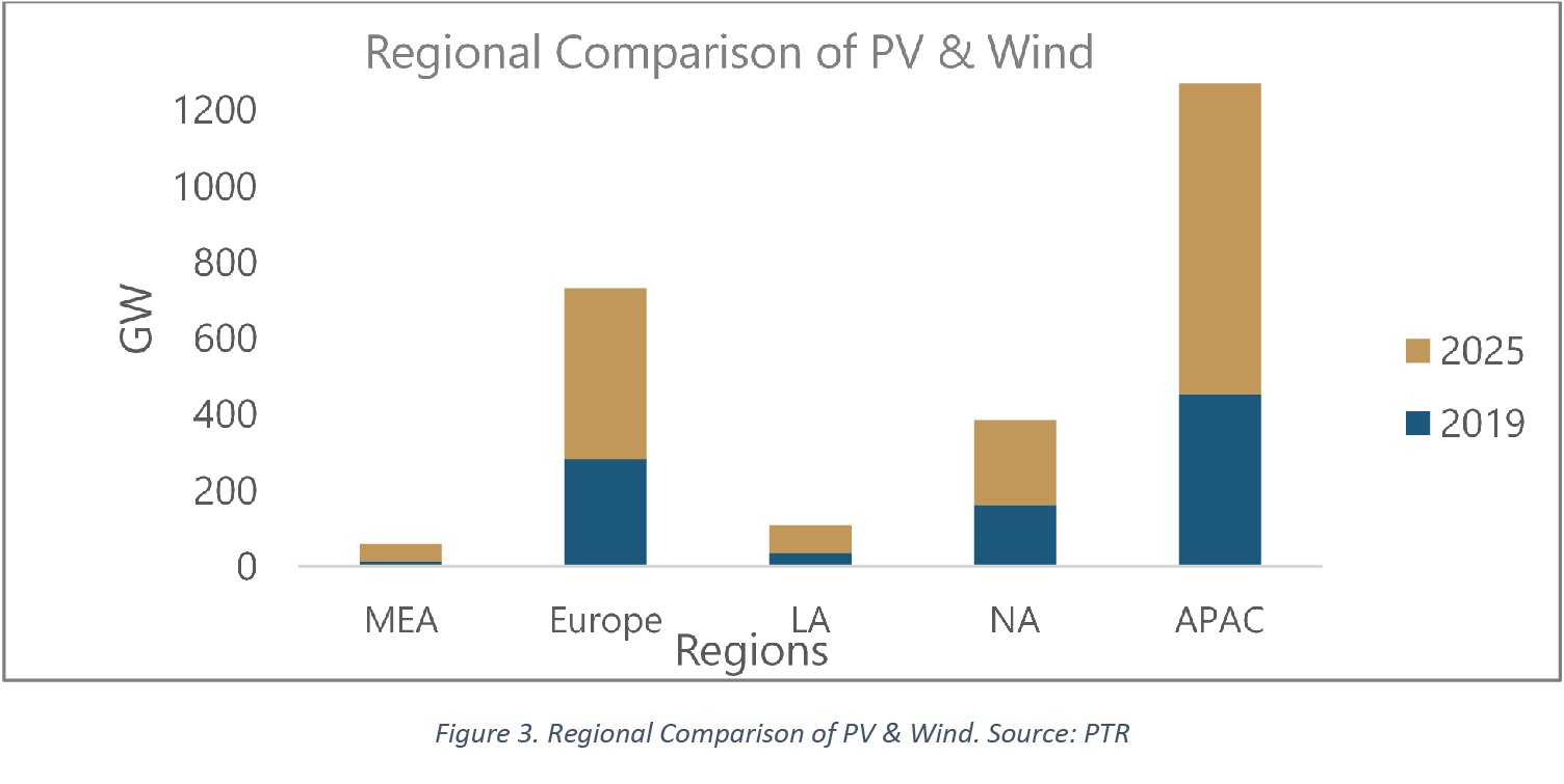 Regional Comparison of PV & Wind Source PTR-04 Regional Comparison of PV & Wind. Source: PTR