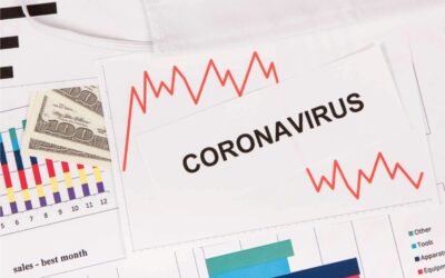 COVID-19 & the World Markets