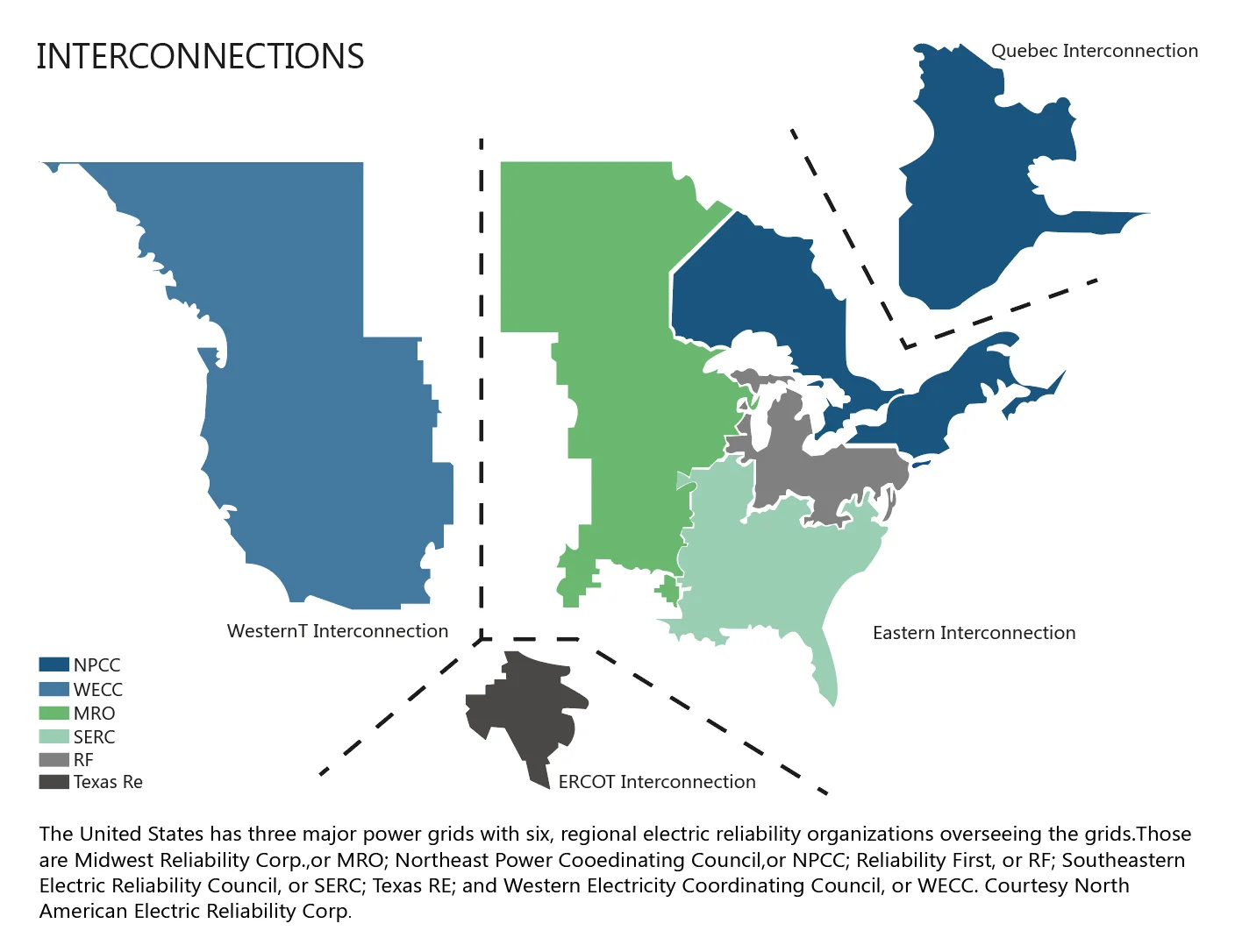Texas Power Interconnections