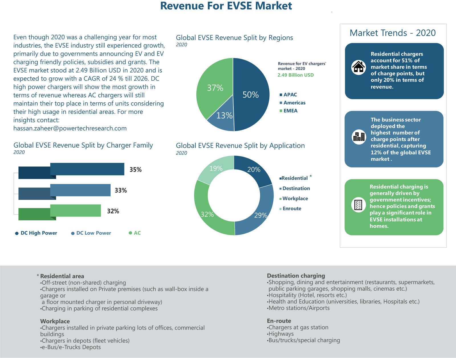 EVSE2