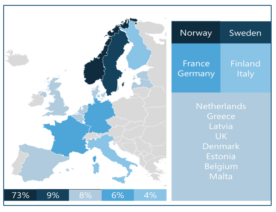 Top 5 countries in terms of installed base of systems. Top 5 countries in terms of installed base of systems.