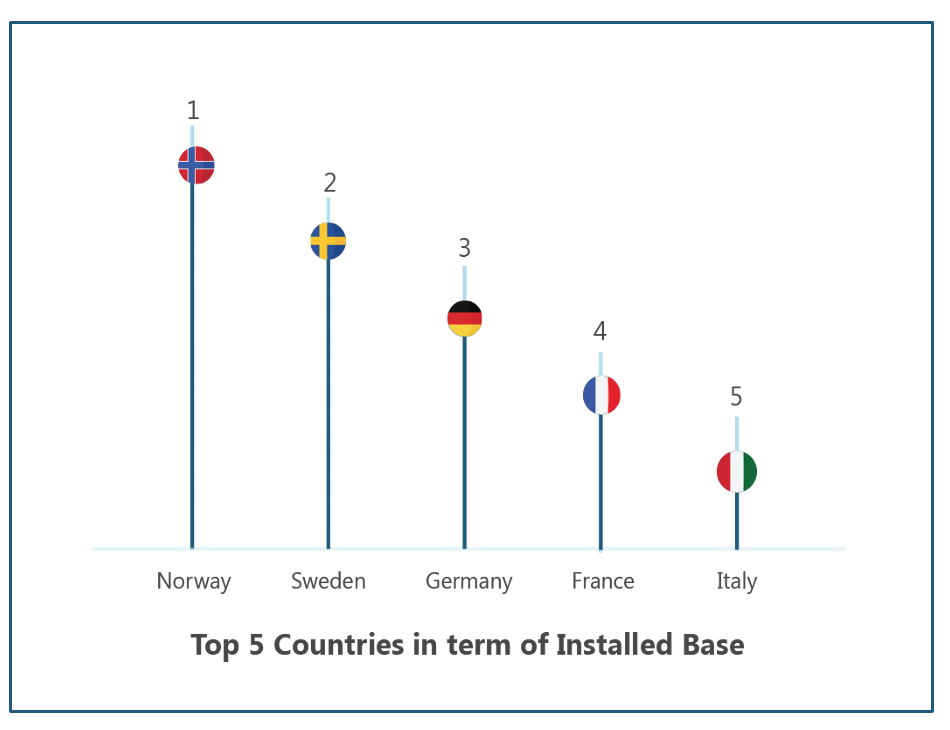 Top 5 countries in terms of installed base of systems. Top 5 countries in terms of installed base of systems.