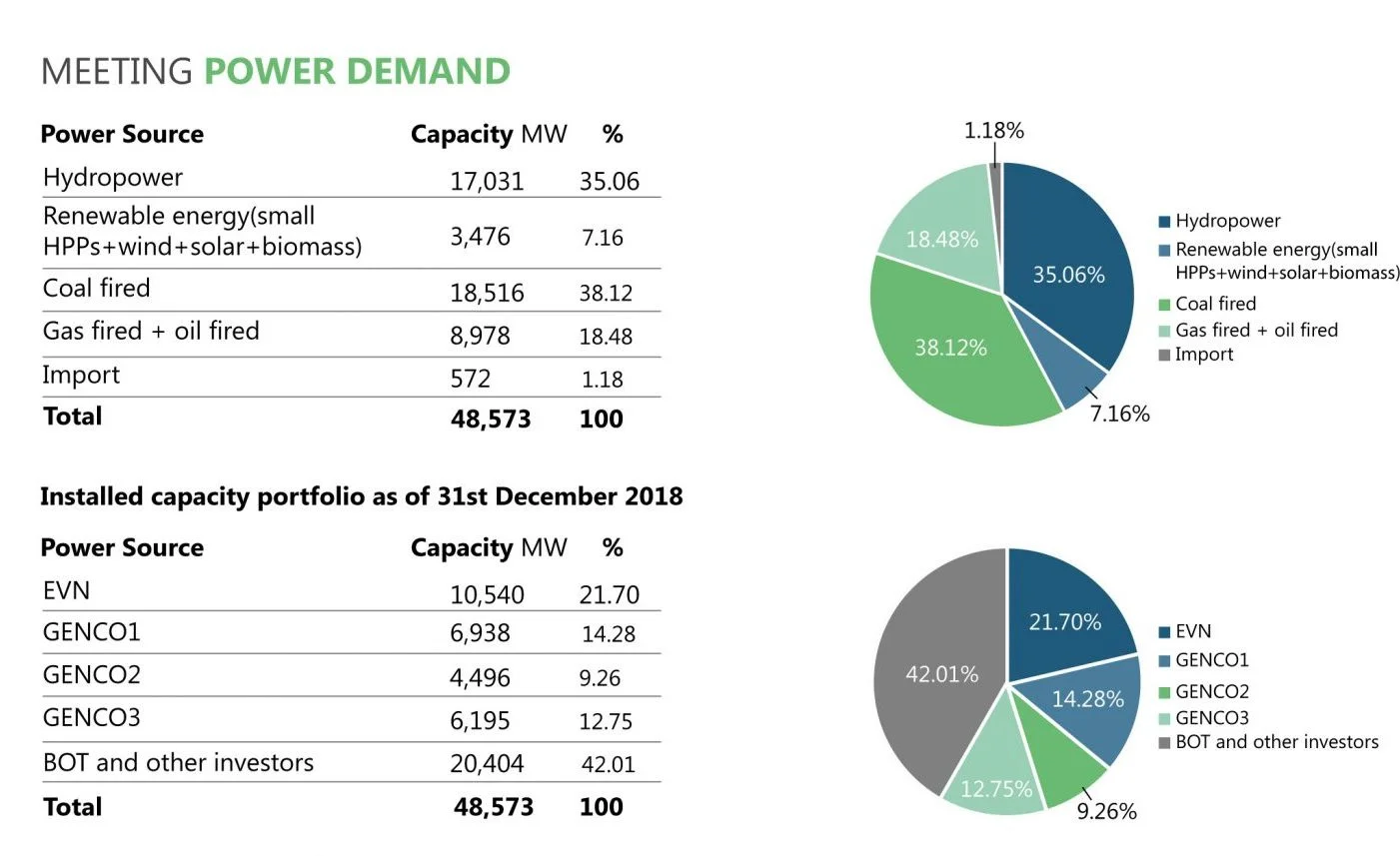 meeting power demand 