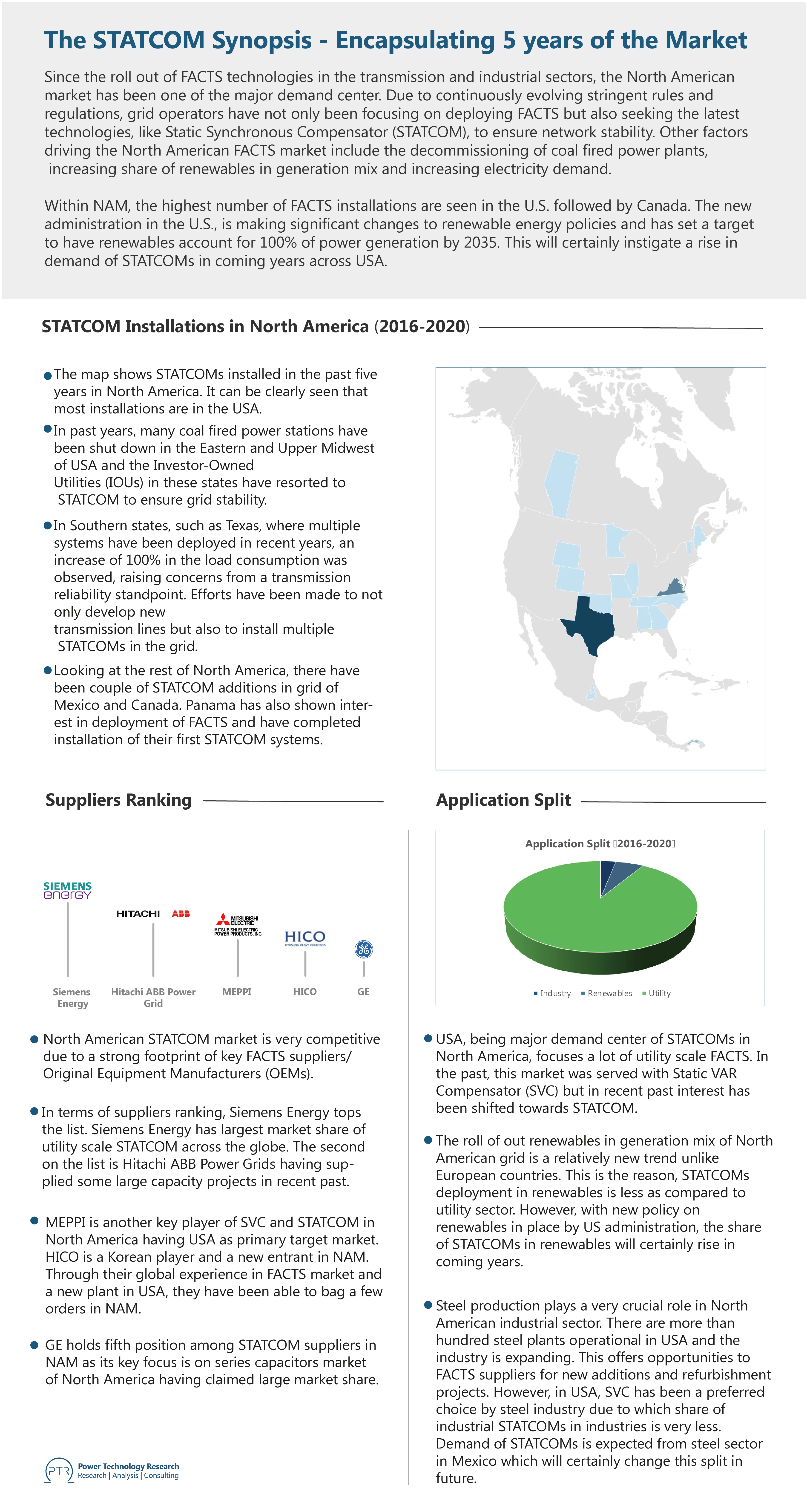 The STATCOM Synopsis - Encapsulating 5 years of the Market