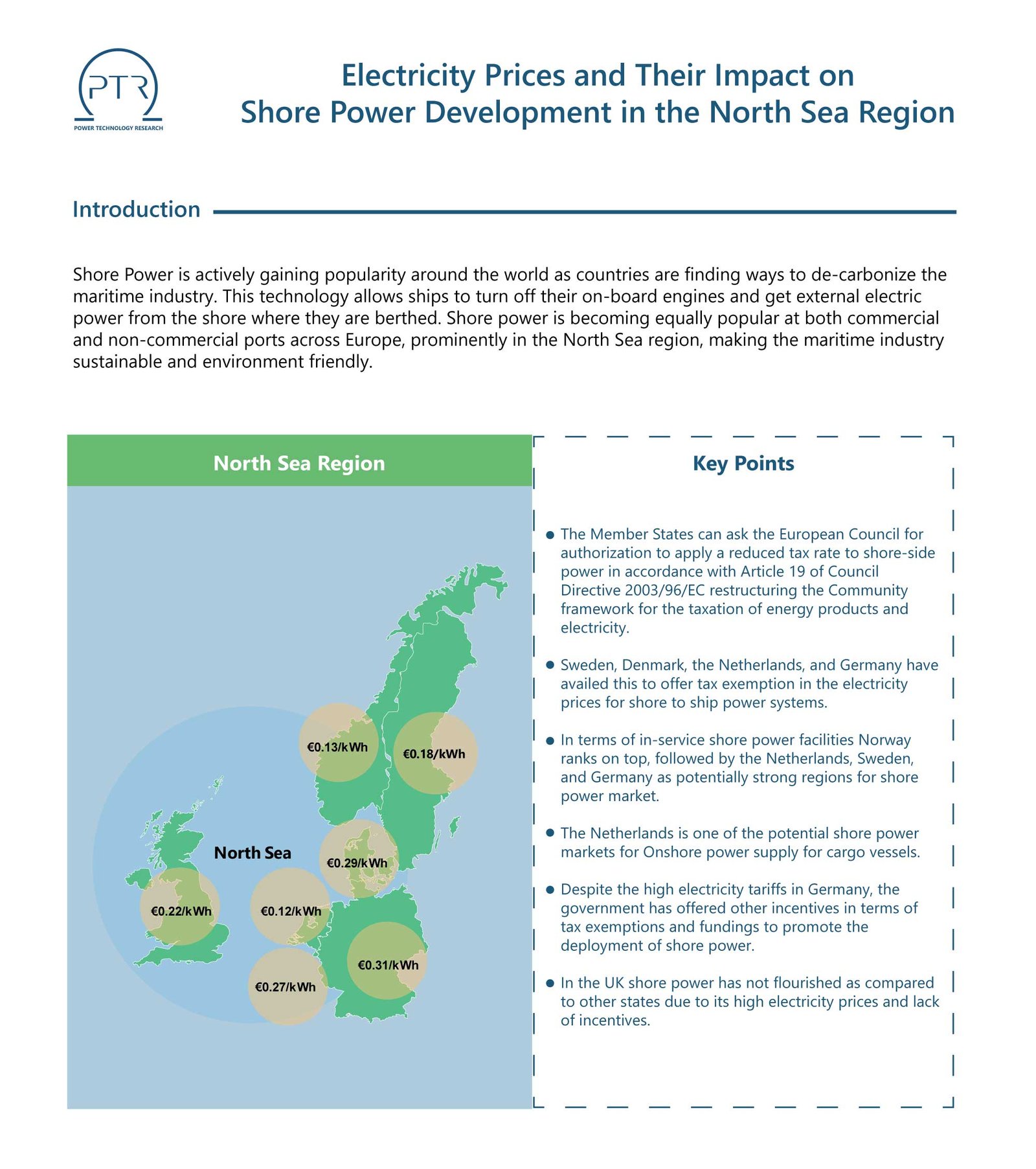 Electricity-Prices-and-Their Impact-on