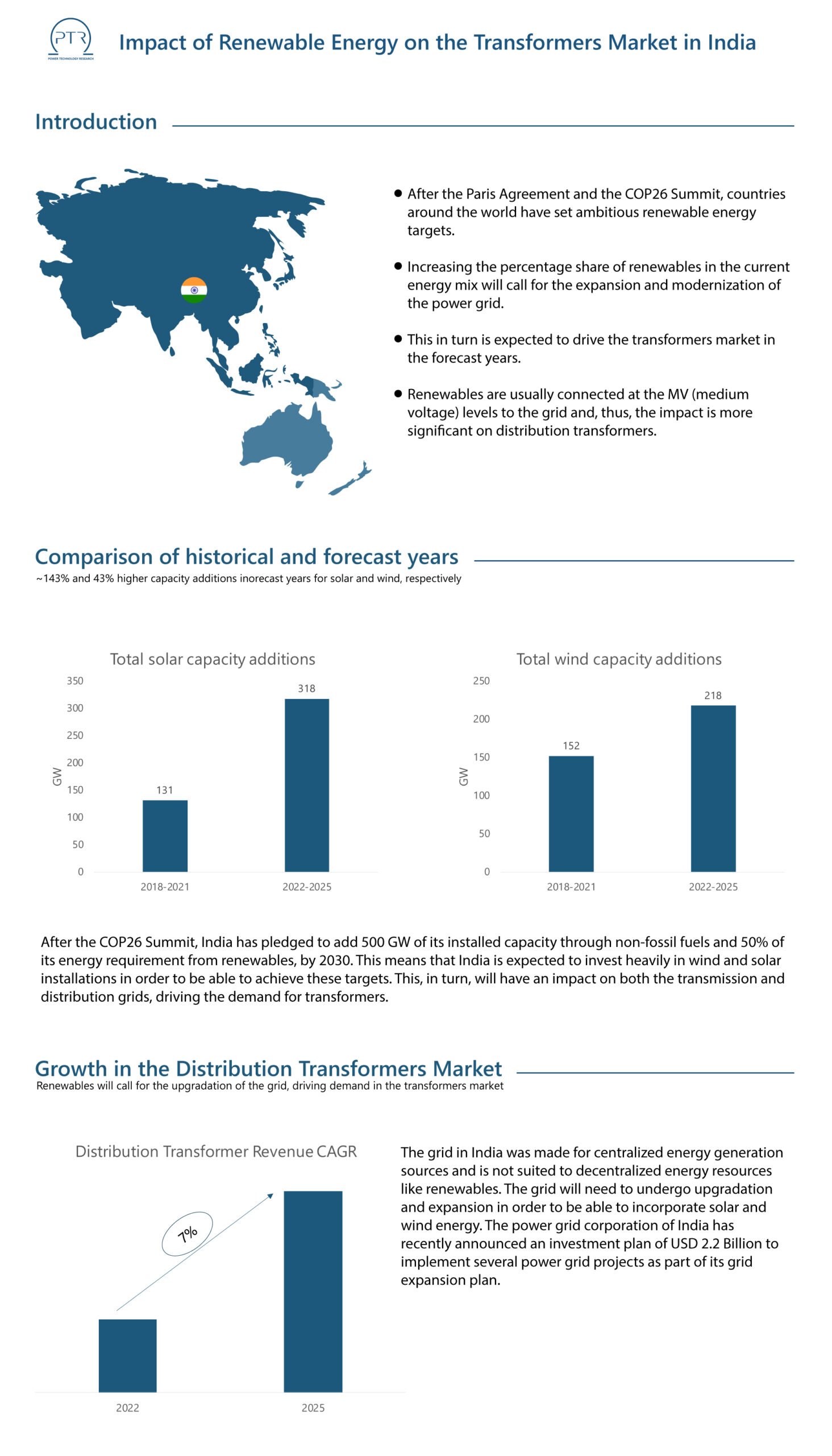 Impact-of-Renewable-Energy-on-the-Transformers-Market-in-India