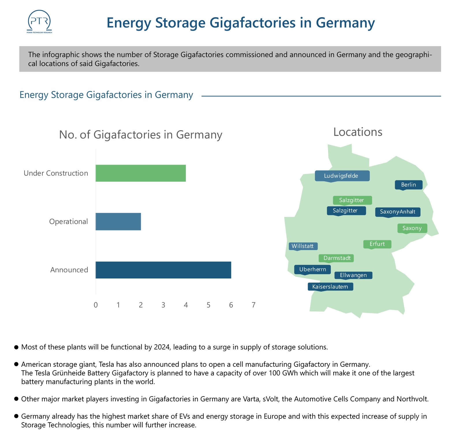Energy-storage-Gigafactories-in-Germany