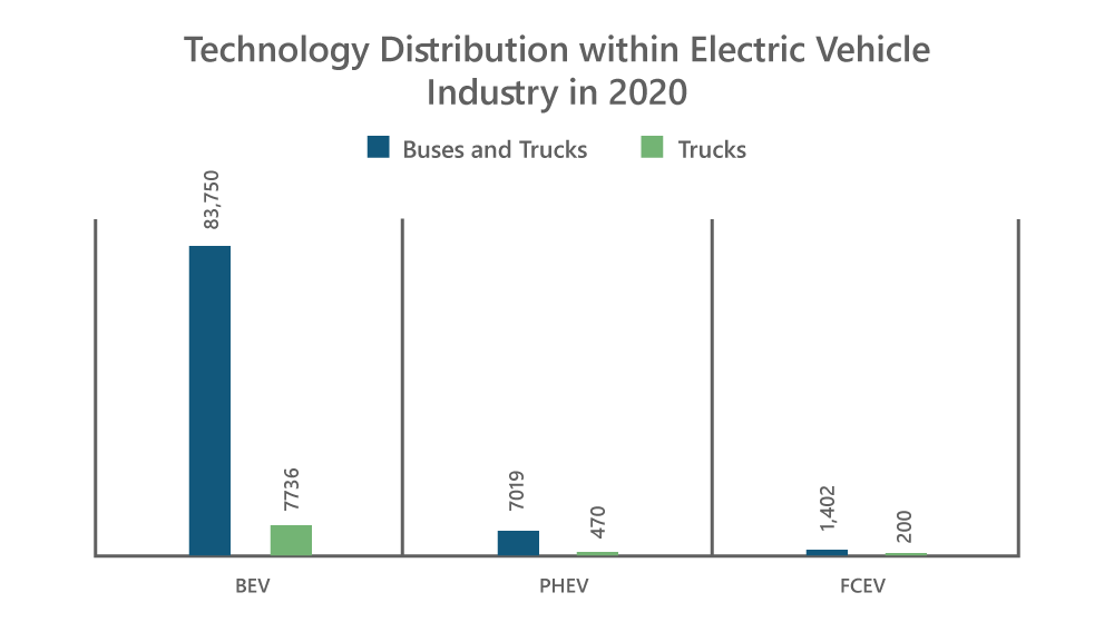Technology-Distribution-within-Electric-Vehicle