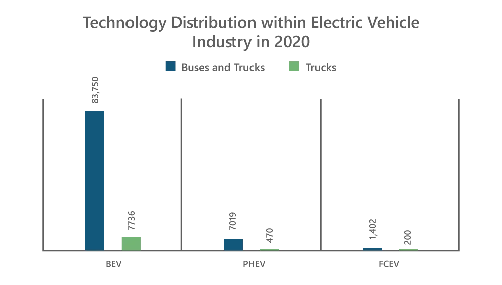 Technology-Distribution-within-Electric-Vehicle