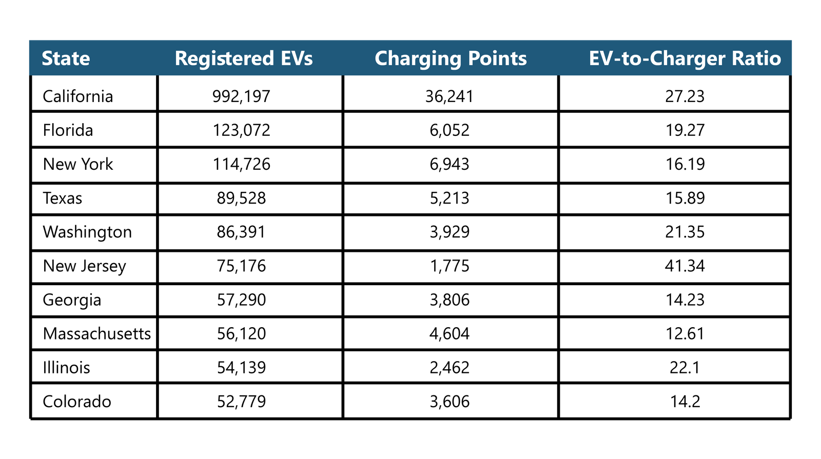 Analyzing the Progress Around EV Deployment in the U.S.-01