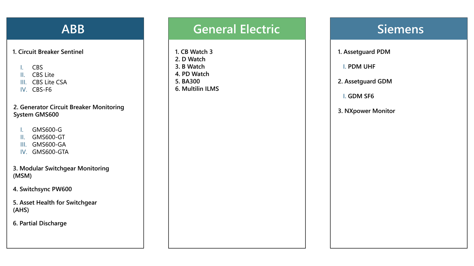The Future of HV Switchgear Monitoring-01