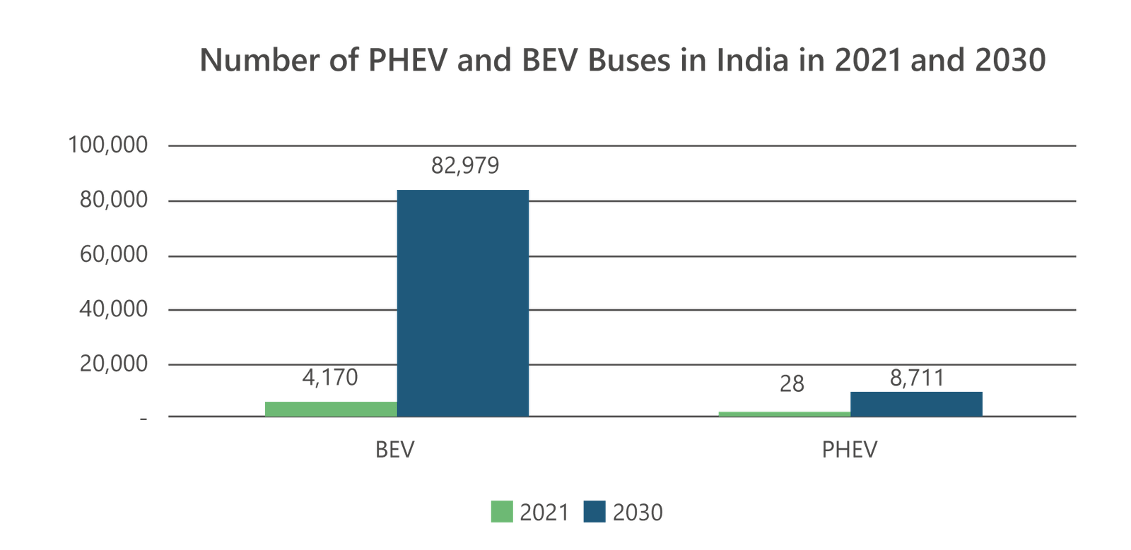Expansion-in-the-Indian-Electric-Bus-Market-01