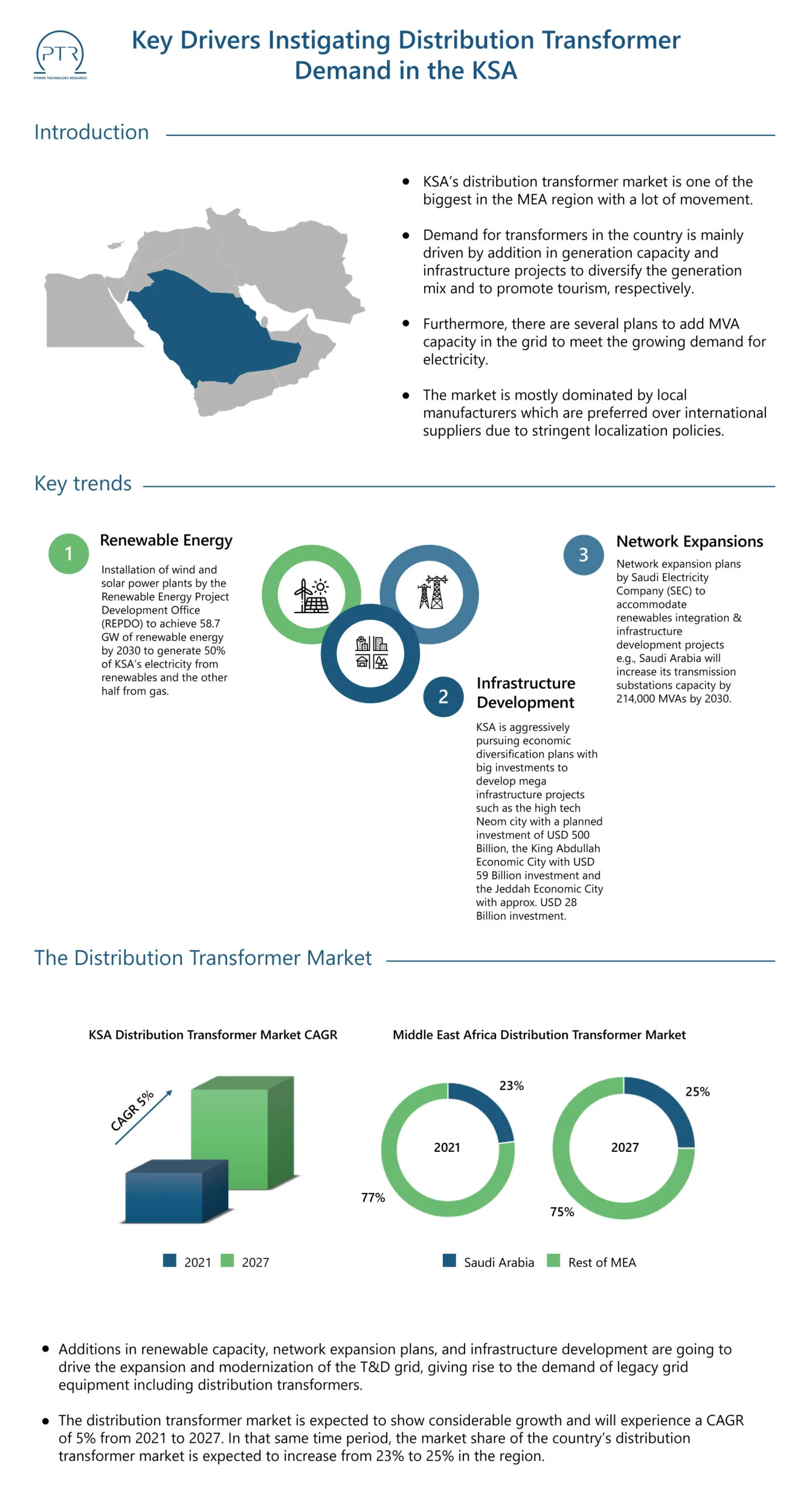 Key-Drivers-Instigating-Distribution-Transformer-Demand-in-the-KSA