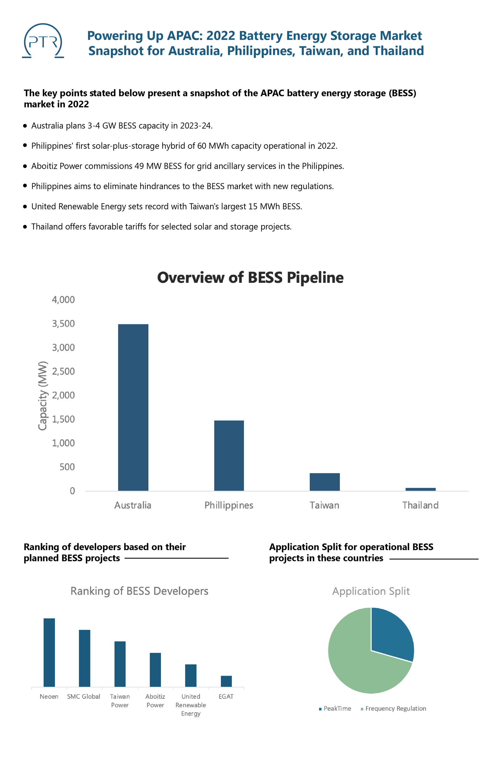 Powering Up APAC- 2022 Battery Energy Storage Market Snapshot for Australia, Philippines, Taiwan, and Thailand-01