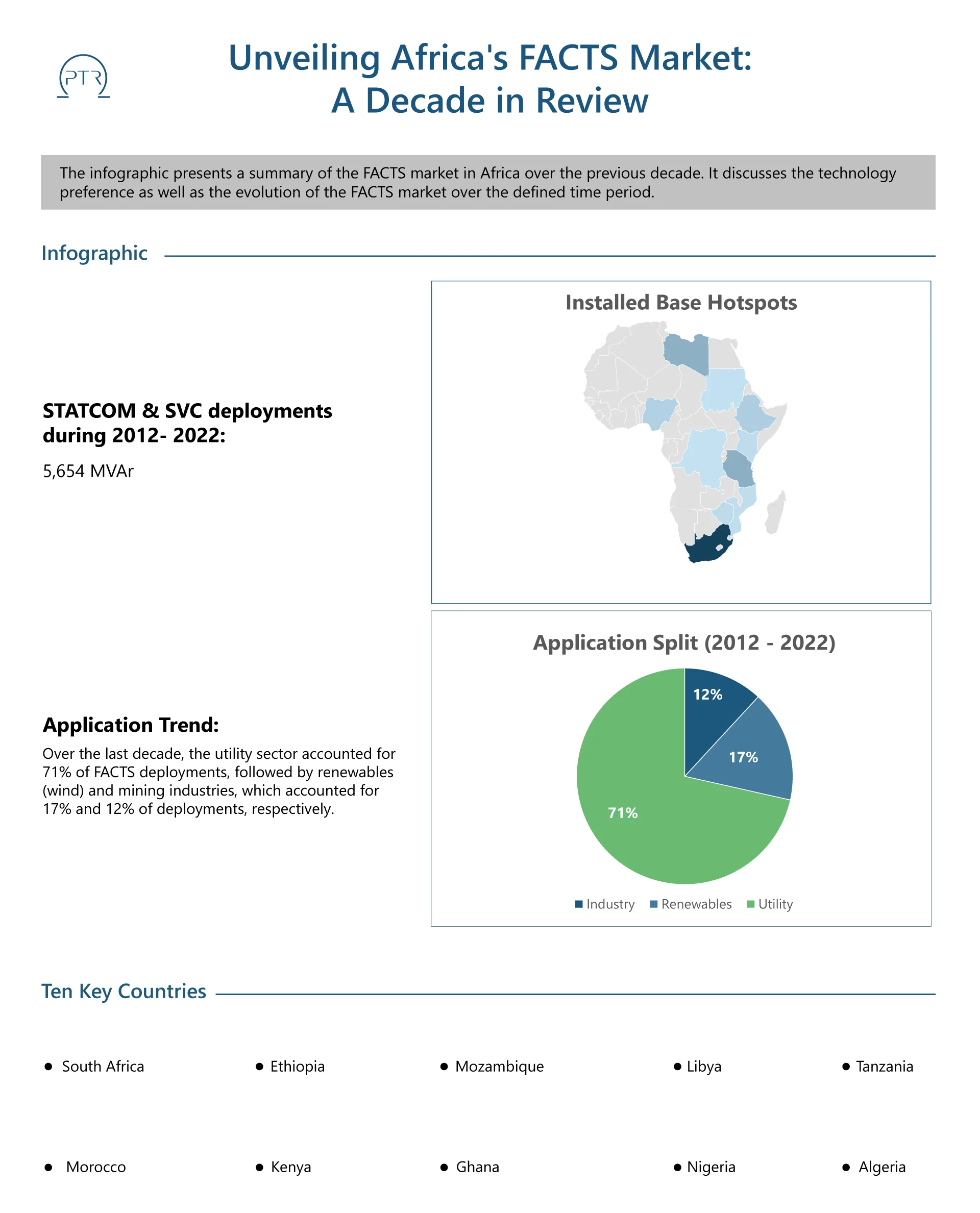 Unveiling Africa's FACTS Market A Decade in Review (2)