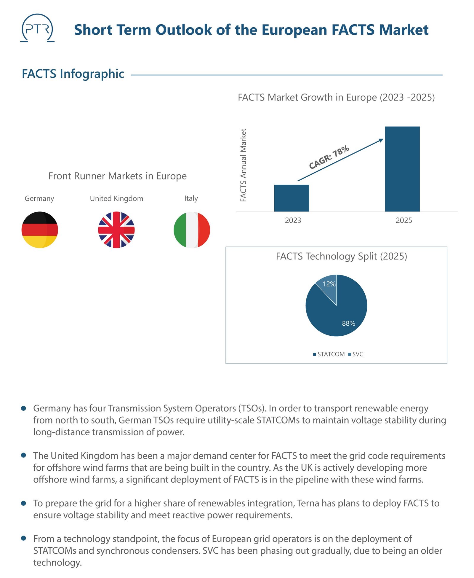 Short-Term-Outlook-of-the-European-FACTS-Market
