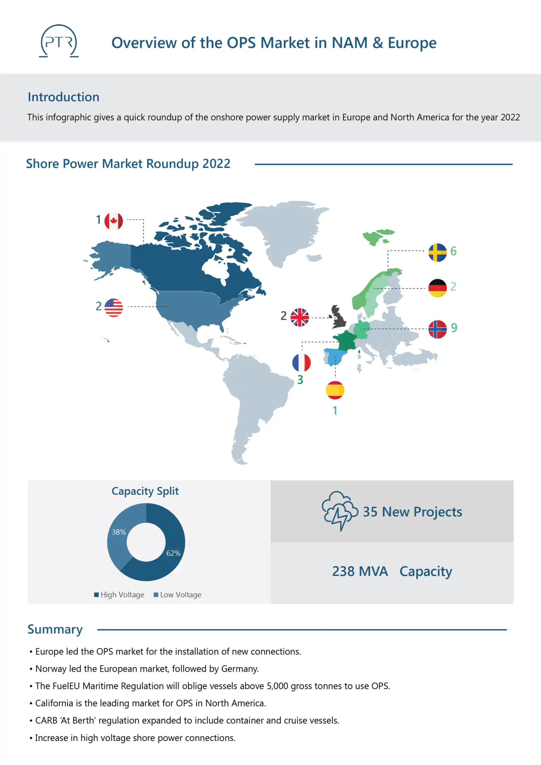 Overview of the OPS Market in NAM & Europe -01