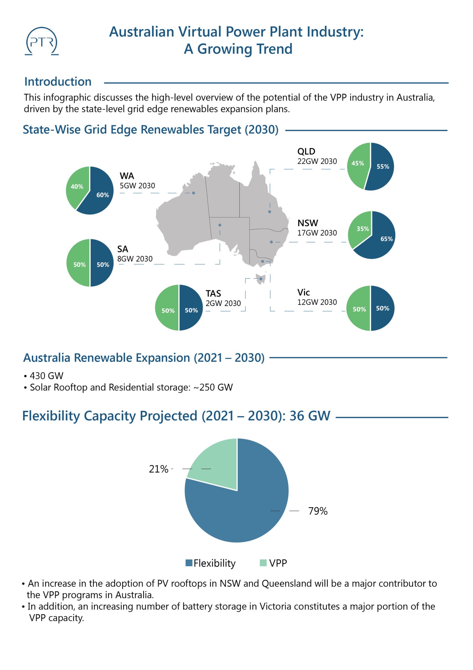 Australian VPP Industry_A Growing Market_AT_Jun23-01