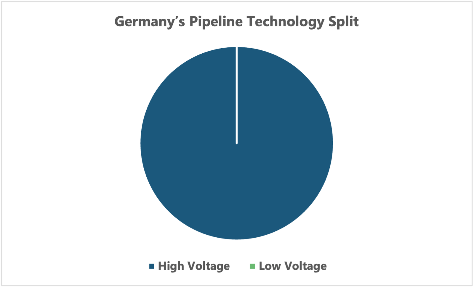 Fig3