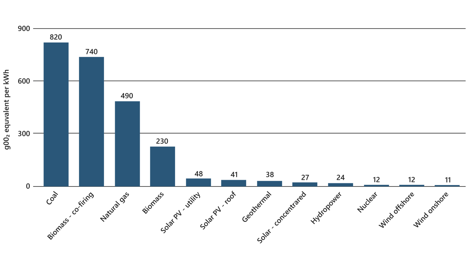 Future of Nuclear Energy Small is the New Big-01