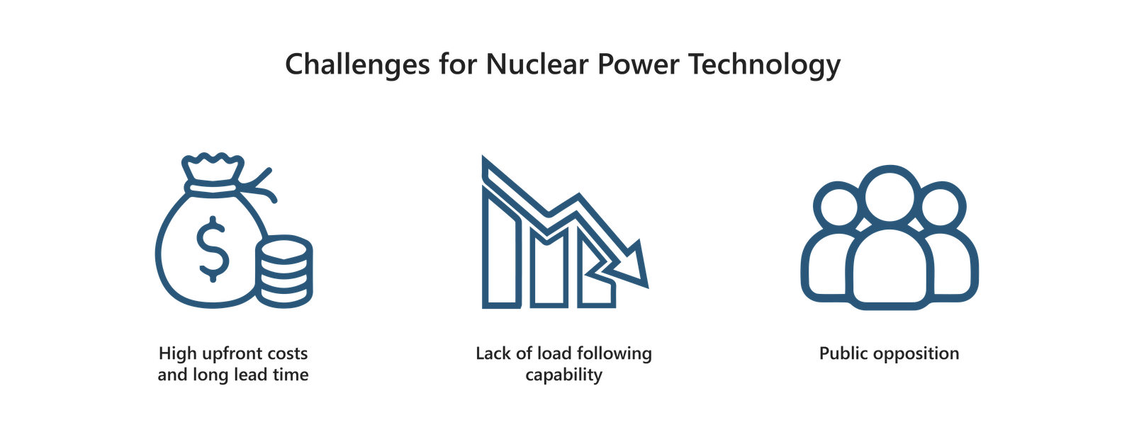 Future of Nuclear Energy Small is the New Big-02