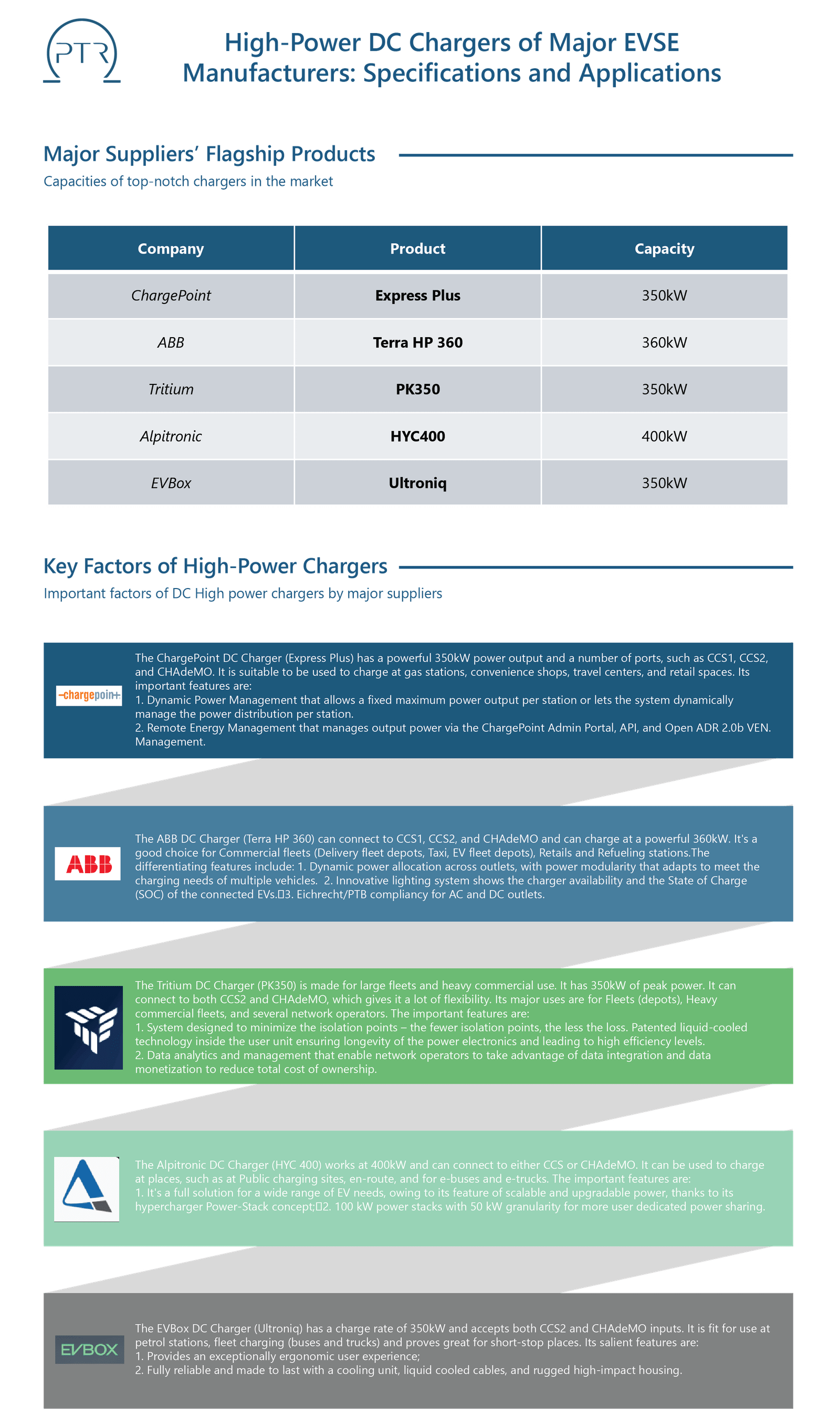 High-Power DC Chargers of Major EVSE Manufacturers Specifications and Applications-01