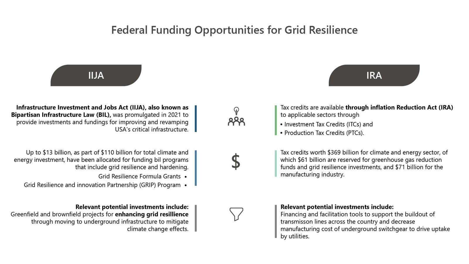 The Surge of Underground Switchgear Unveiling the Dynamics of the US Market-01