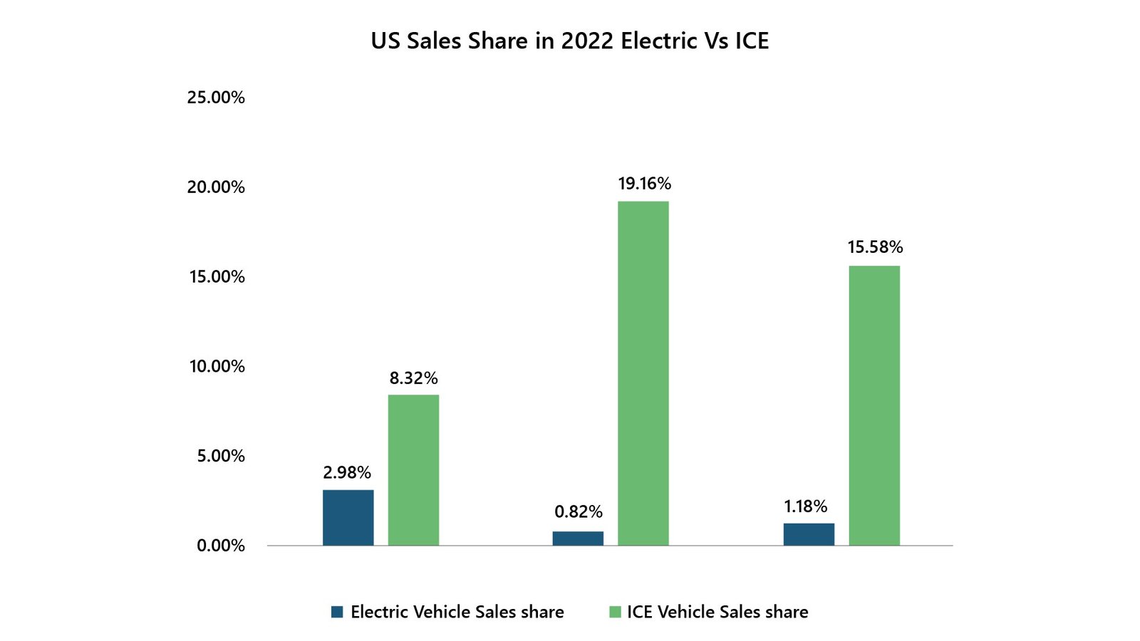 US Commercial Vehicle Markets Why is the US Lagging Behind-02