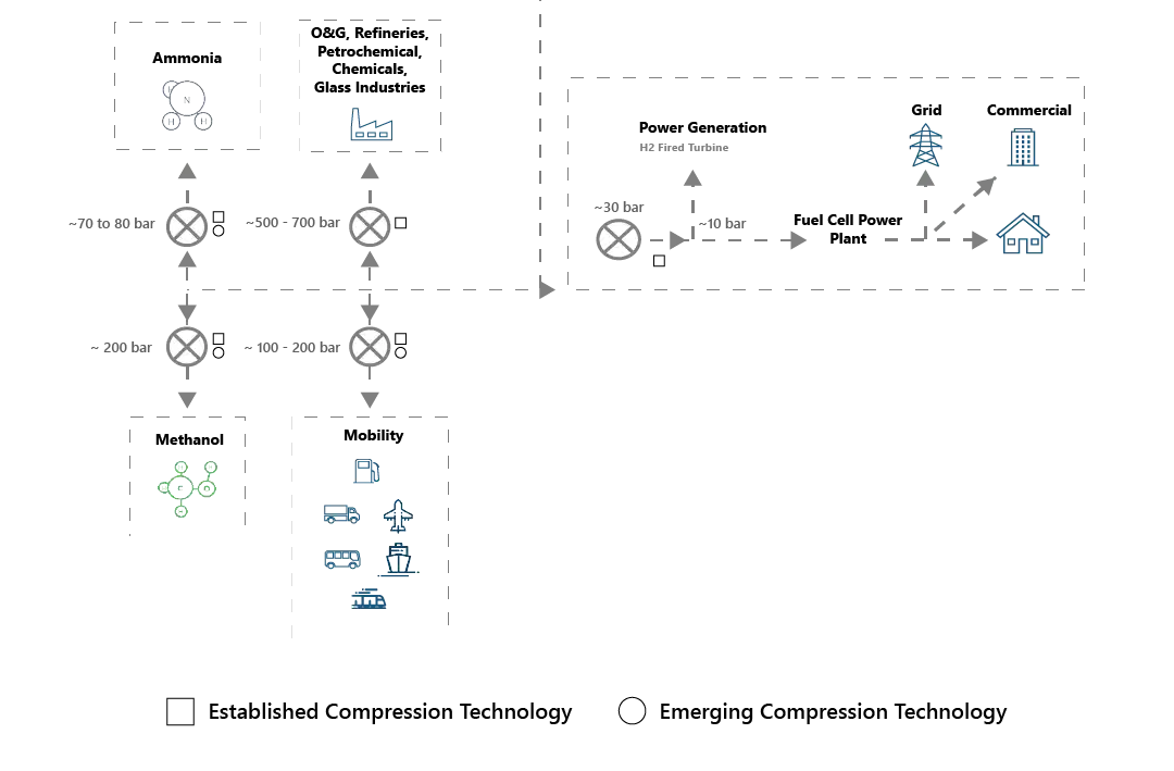 Hydrogen Infographic-03
