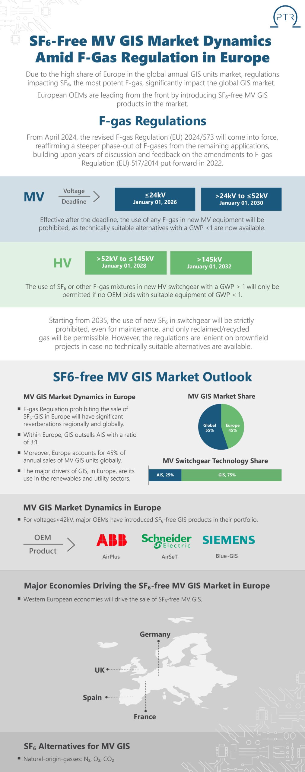 MV SWGR Infographic - Europe-01