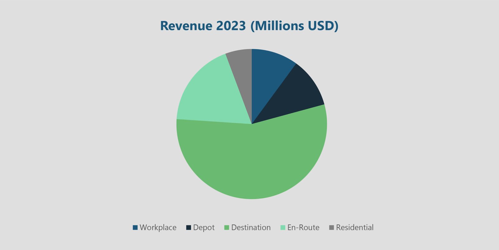 EVCI Software Technology Regional Growth and key factors driving the success of Smart Chargers-05
