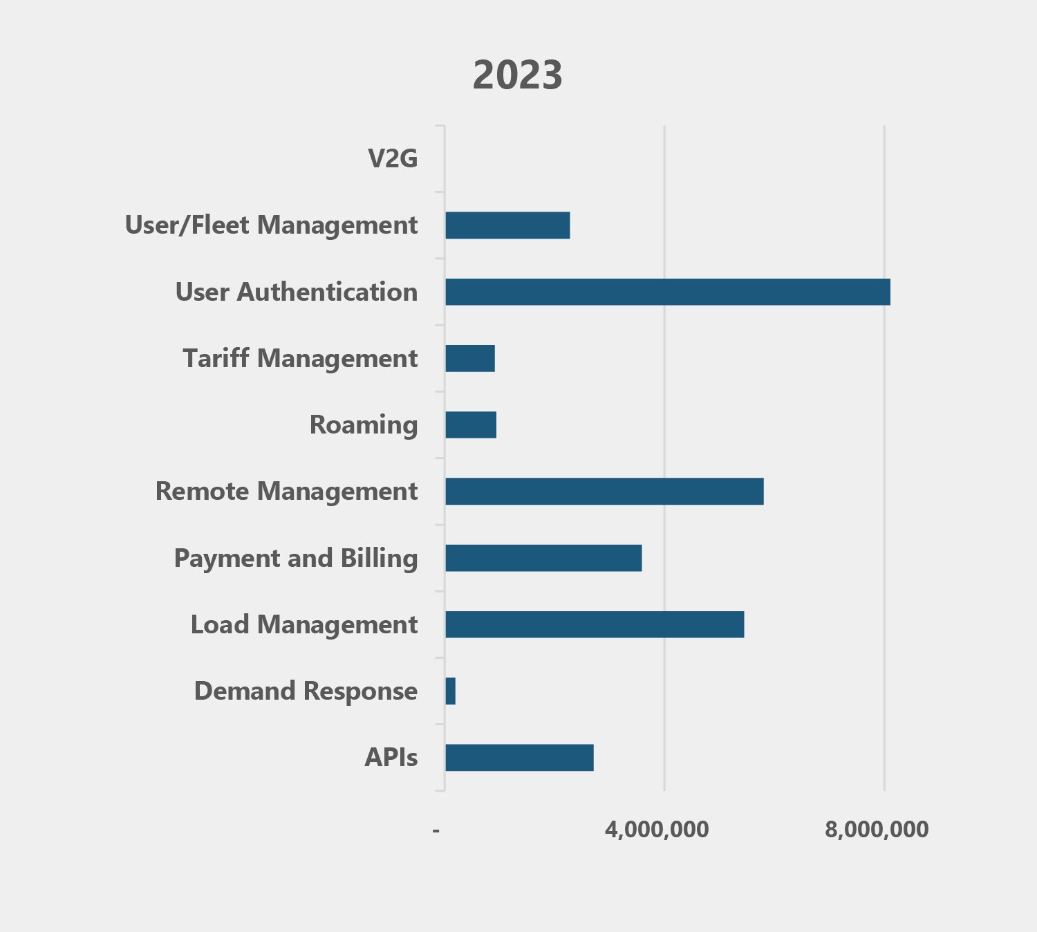 EVCI Software Technology Regional Growth and key factors driving the success of Smart Chargers-06