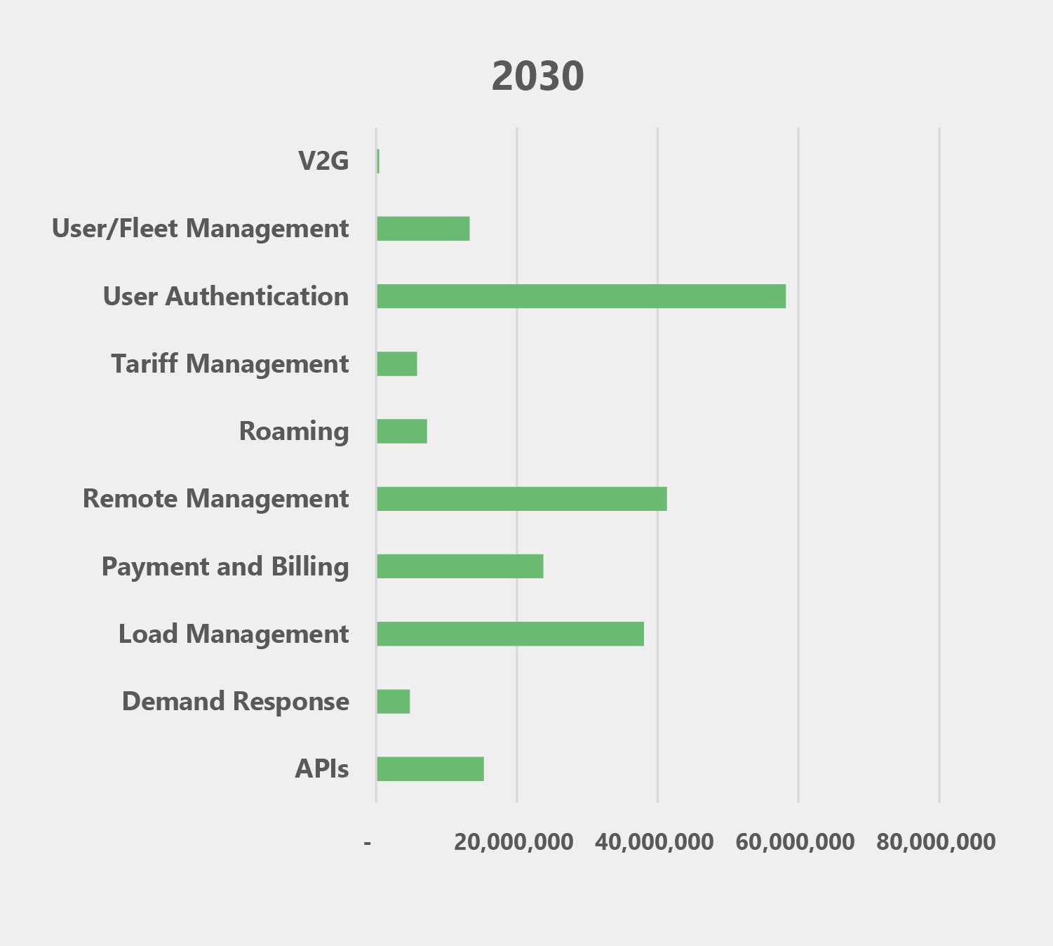 EVCI Software Technology Regional Growth and key factors driving the success of Smart Chargers-07