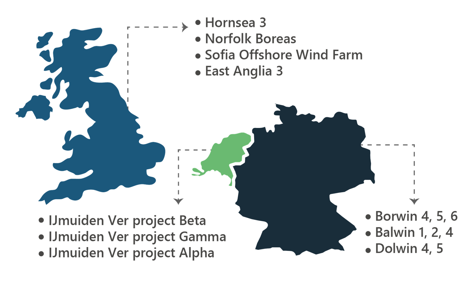 HVDC INFO-06