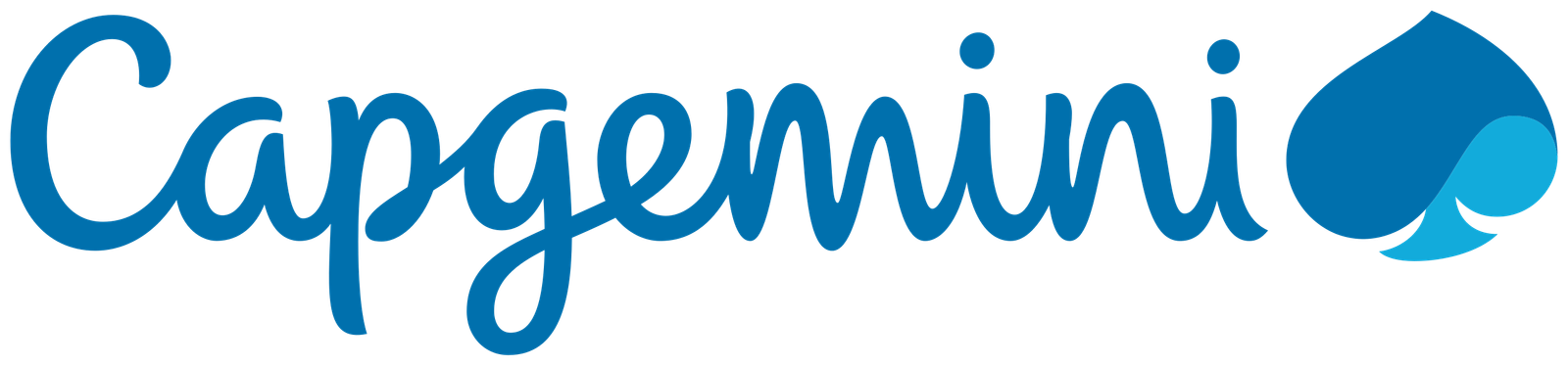 Brand Name