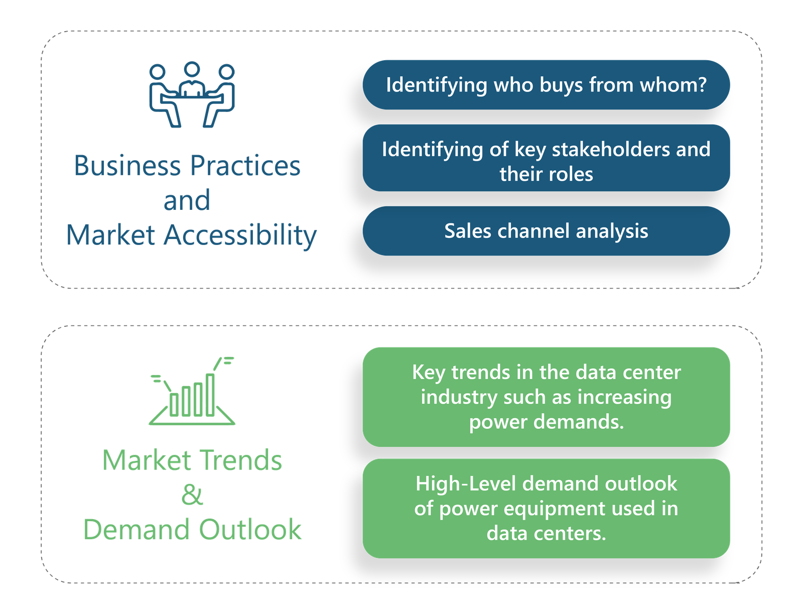 Data Centers Market Analysis working-01 data center industry