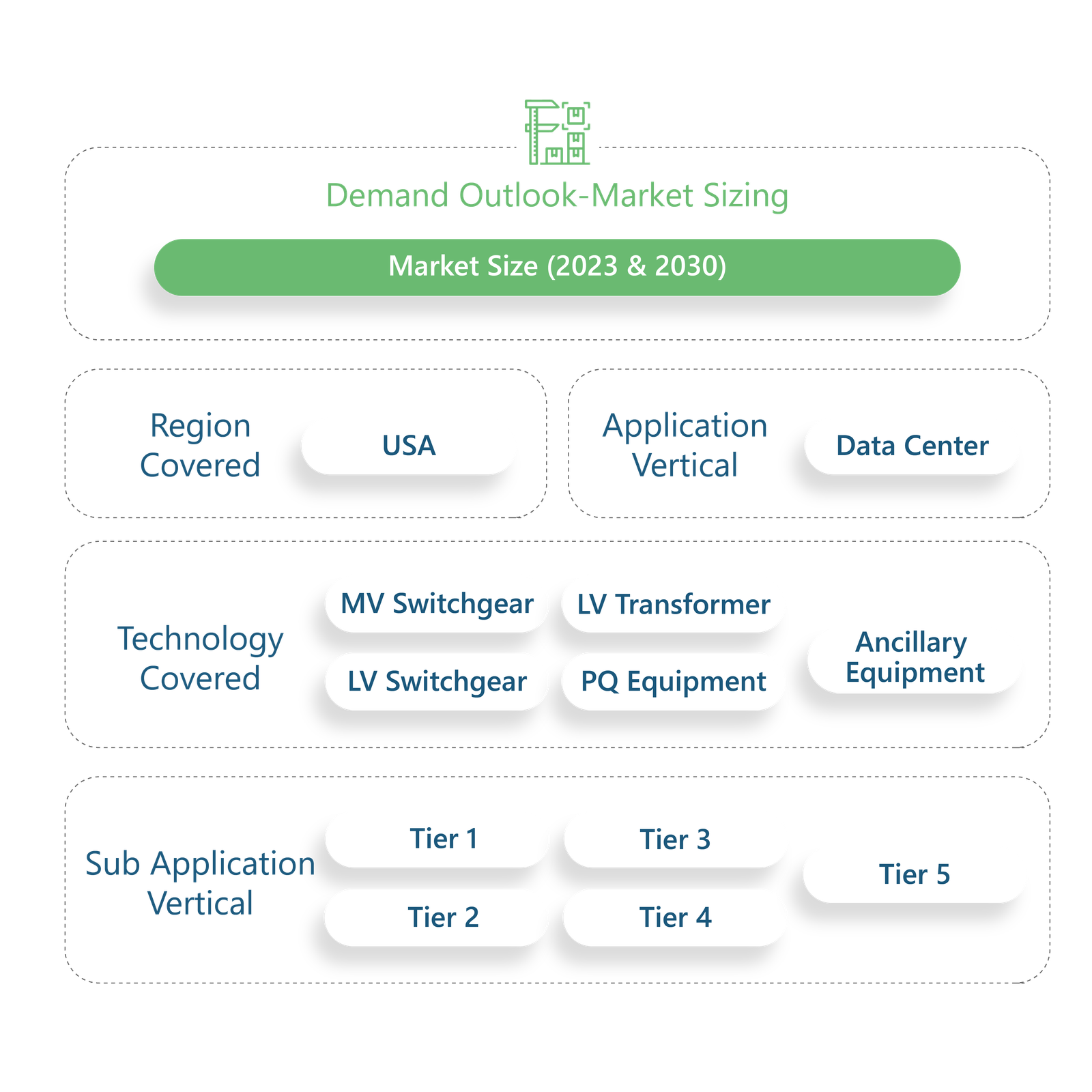 Data Centers Market Analysis working-04 1 data center market segmentation