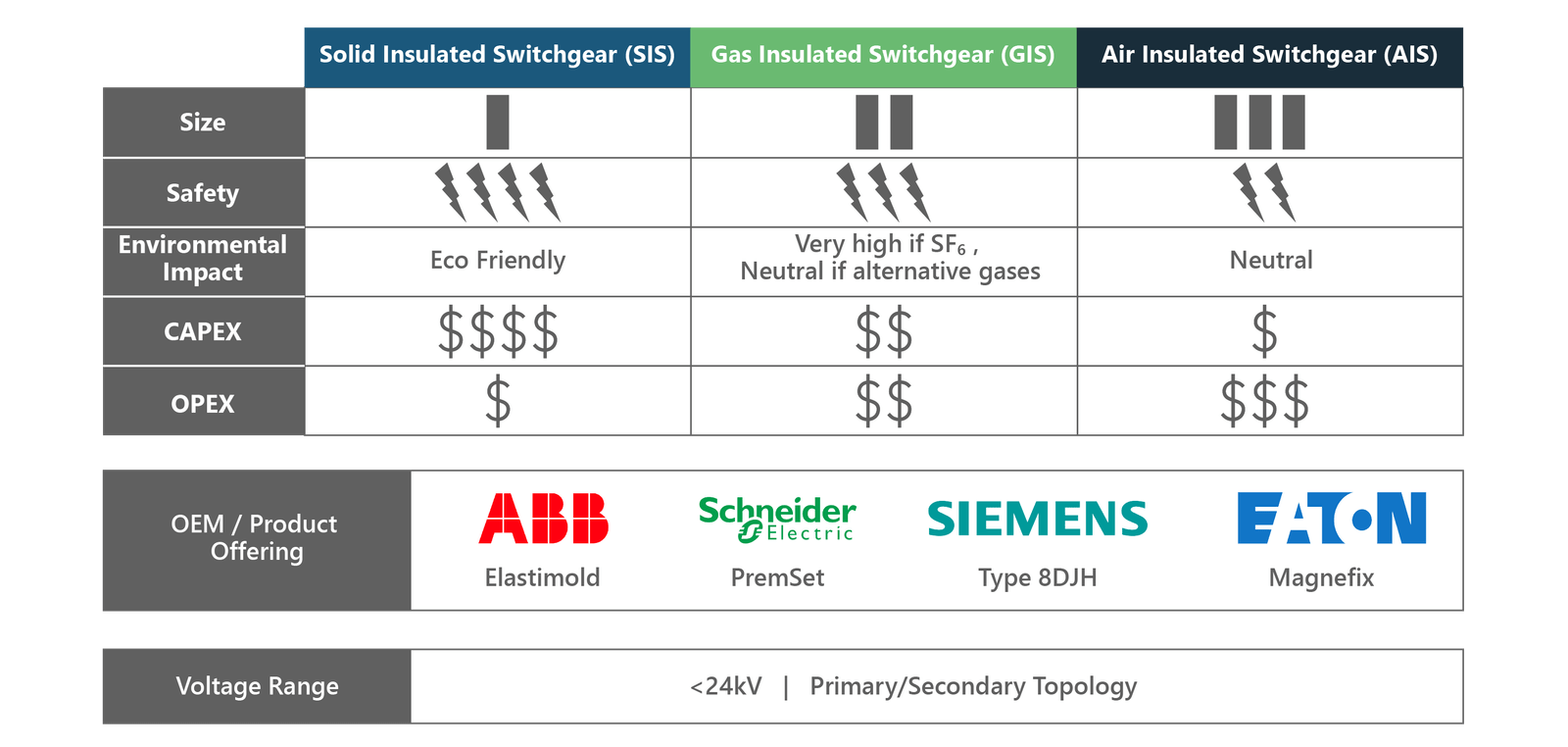 2024_July_MV SWGR Infographic_Europe-02